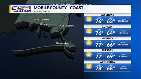 jear tv live today|ch3 pensacola weather.